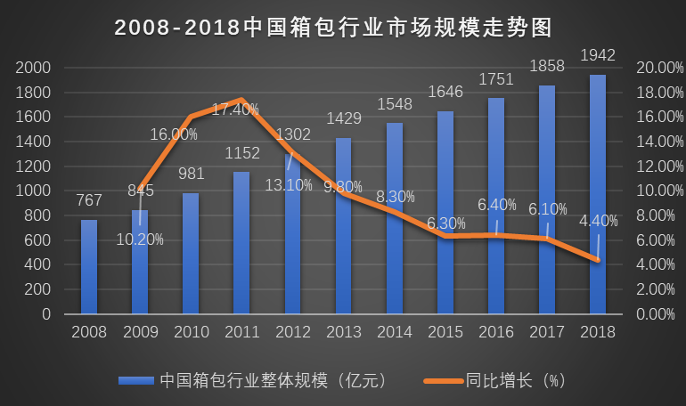 夜市拥挤的地摊上，江南皮革厂们在期盼春天