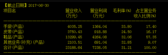 夜市拥挤的地摊上，江南皮革厂们在期盼春天