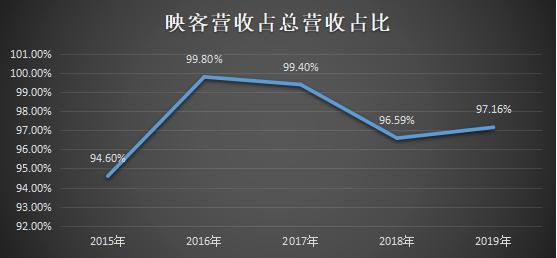 映客财报：翻身与社交突围