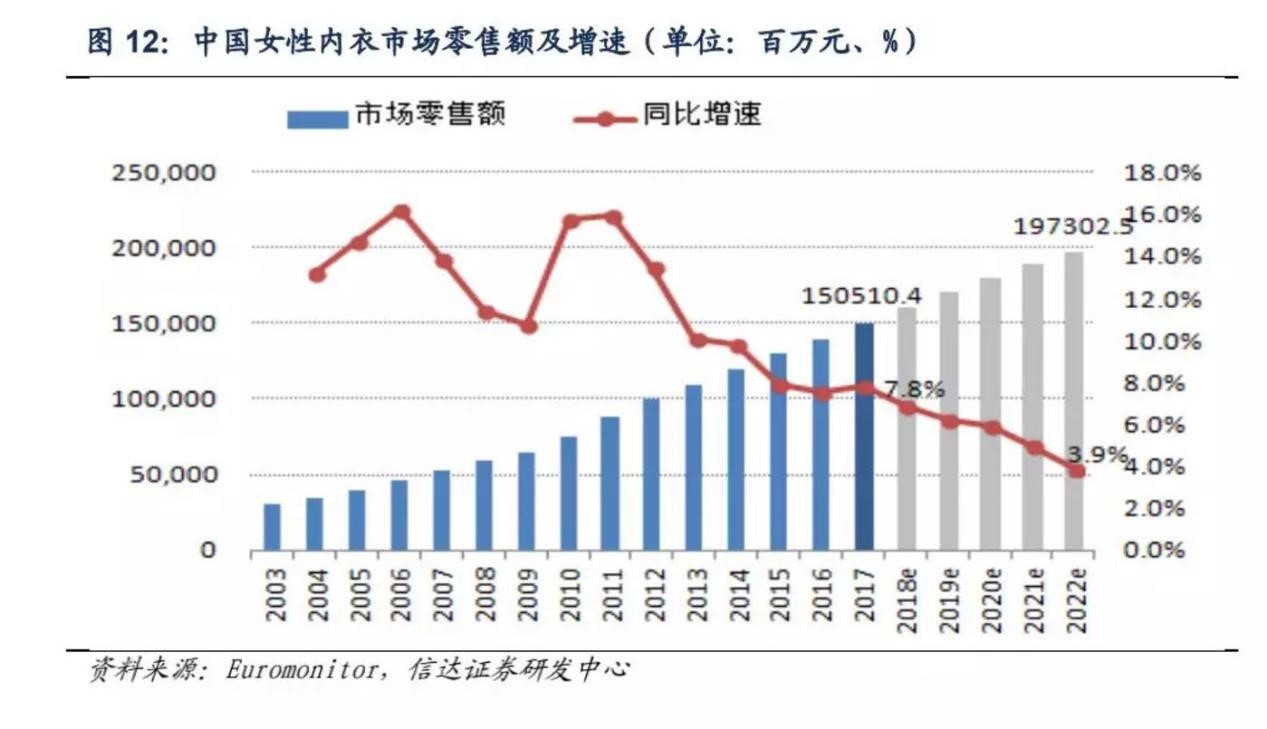 “徐娘半老”的都市丽人能否靠转型力挽狂澜？