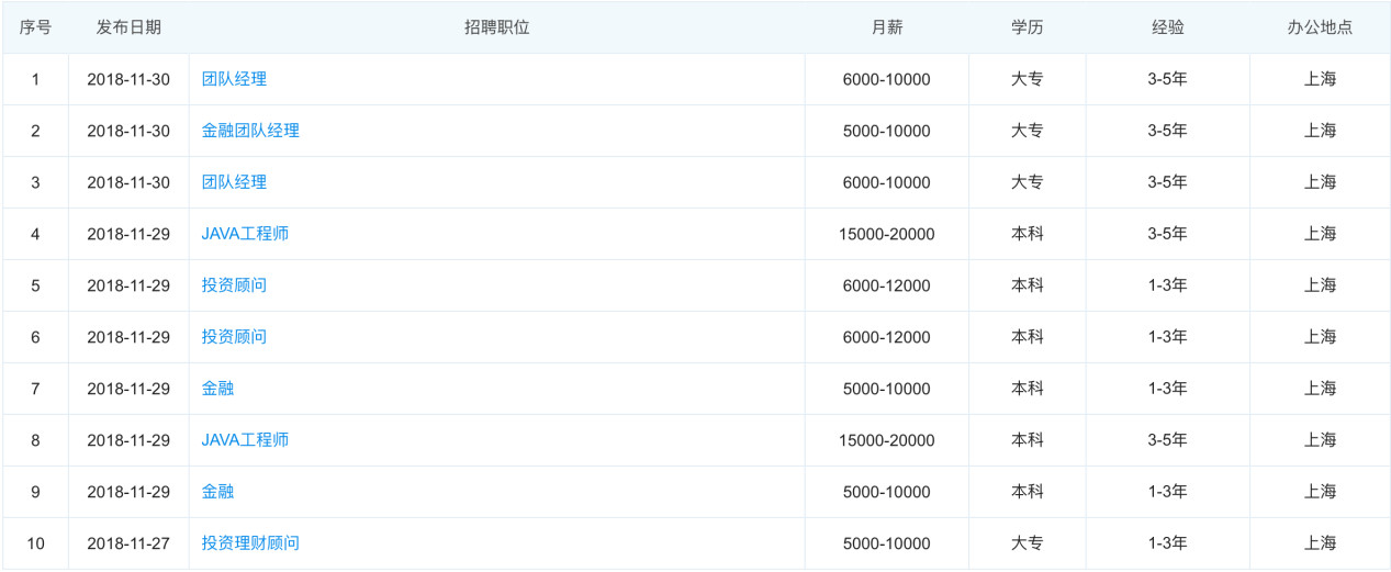 作为锦鲤财经本尊，我发现自己成了诈骗上百万的超级骗子