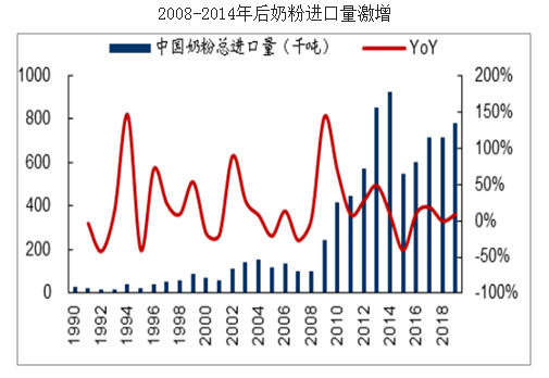 飞鹤再遭做空，国产奶粉“在劫难逃”？