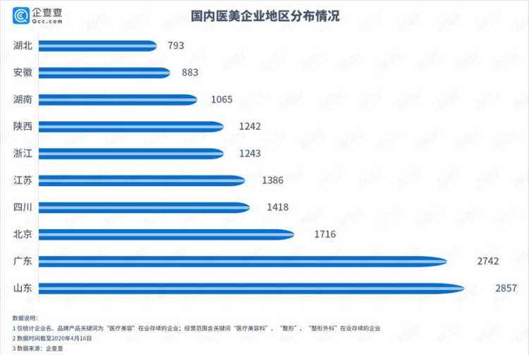 玻尿酸会让山东经济变“年轻”吗？