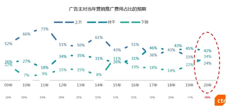 剥离TikTok后，字节跳动启动国内上市已“迫在眉睫”