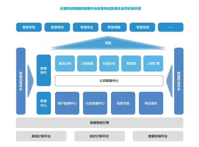 众盟科技2020智能化白皮书：穿越新商业周期，读懂商业智能化的真义