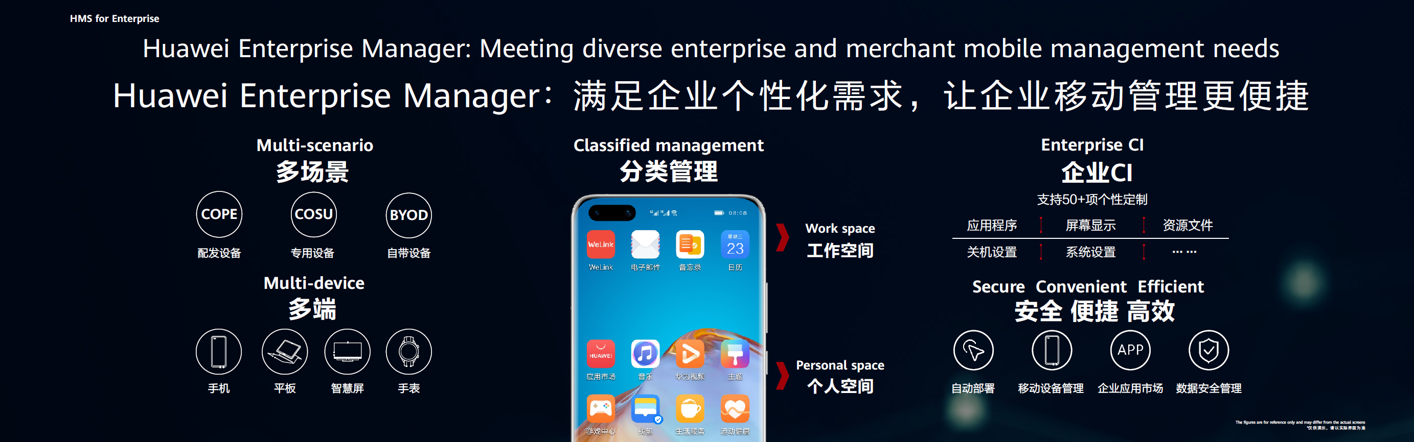 HMS的“B”面：放大器+连接器 加速行业数字化升级