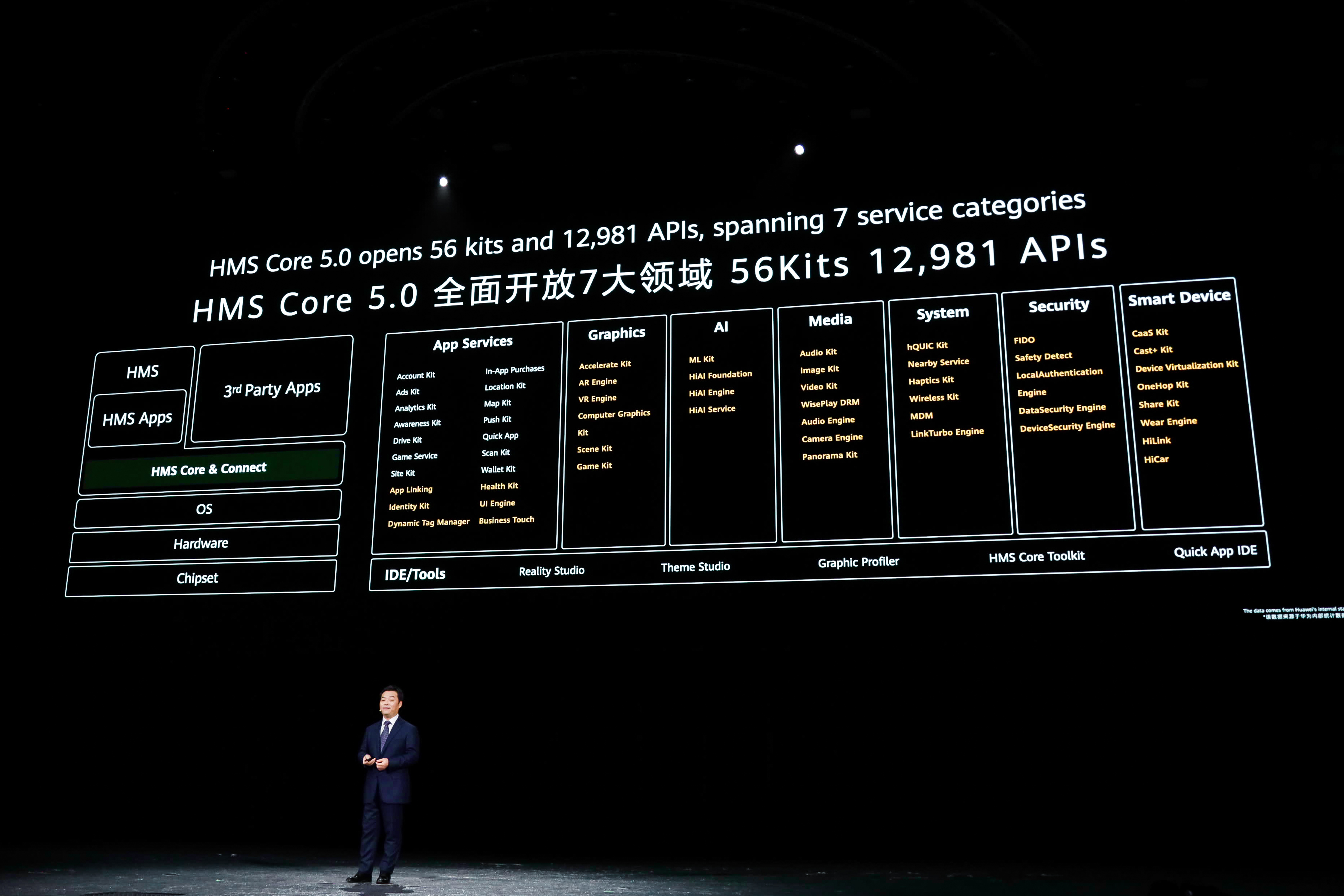 HMS的“B”面：放大器+连接器 加速行业数字化升级