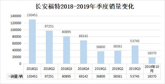 “网红”重庆离一线还有多远？