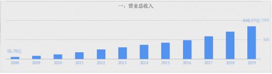 凑热闹做生鲜电商？永辉超市大可不必