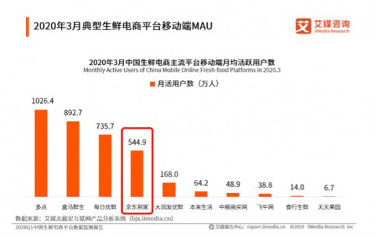 凑热闹做生鲜电商？永辉超市大可不必