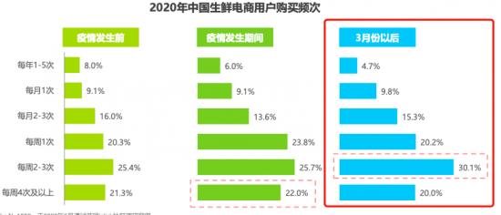 凑热闹做生鲜电商？永辉超市大可不必