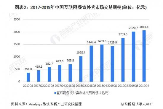 凑热闹做生鲜电商？永辉超市大可不必