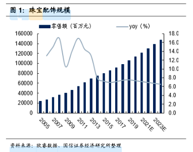 施华洛世奇的少女水晶梦还能继续吗？