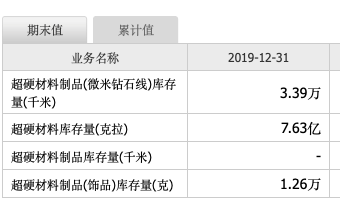 施华洛世奇的少女水晶梦还能继续吗？