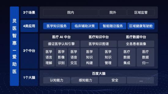 百度世界2020里的智能云，条条大道通向产业智能化