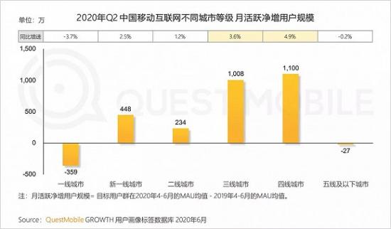 社交电商：阿里、京东都入局了，您看我还有机会吗？