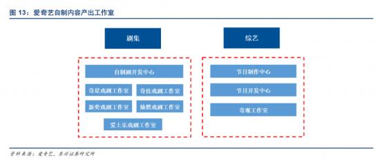 爱奇艺的夏天，迷雾剧场拨开迷雾