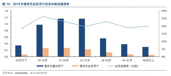 爱奇艺的夏天，迷雾剧场拨开迷雾