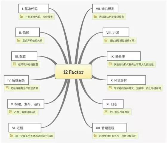 为云而生的“云原生”，为什么越来越重要？