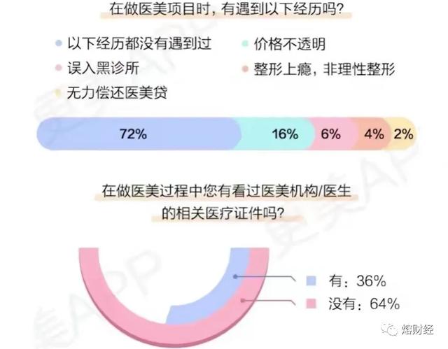 揭秘武汉让你无法拒绝的医美骗局！背后真相绝对让你无法想象！