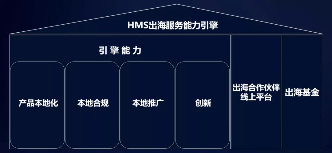 华为HMS的“生态雪球”，滚动在万物智联的新跑道