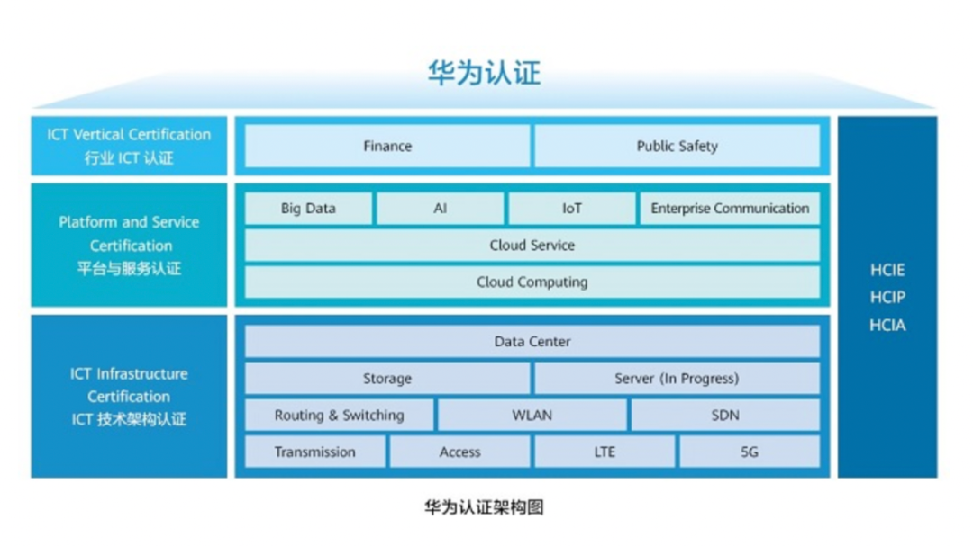 华为和伙伴的人才生态：标准、密度、开源