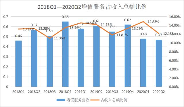 微博Q2财报：视频号“初露锋芒”，这些问题也不能忽视