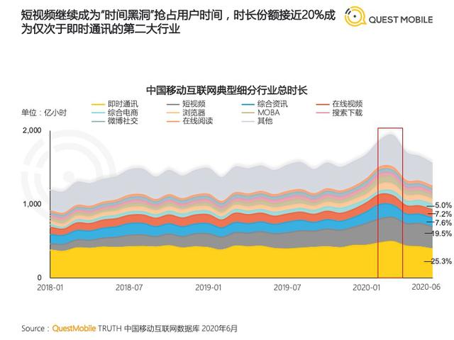 微博Q2财报：视频号“初露锋芒”，这些问题也不能忽视