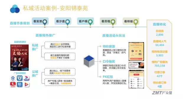 众盟科技2020智能化白皮书：穿越新商业周期，读懂商业智能化的真义