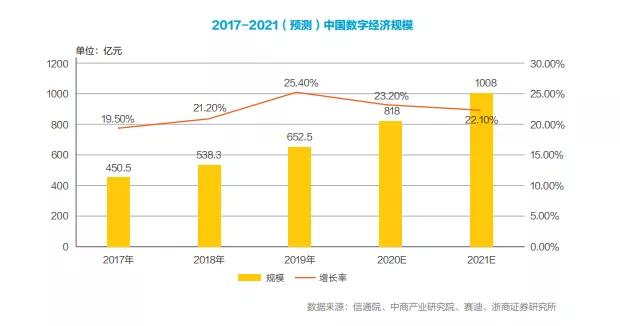 众盟科技2020智能化白皮书：穿越新商业周期，读懂商业智能化的真义