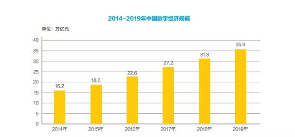 众盟科技2020智能化白皮书：穿越新商业周期，读懂商业智能化的真义