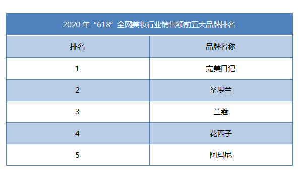 ​完美日记IPO，会成为下一个欧莱雅吗？