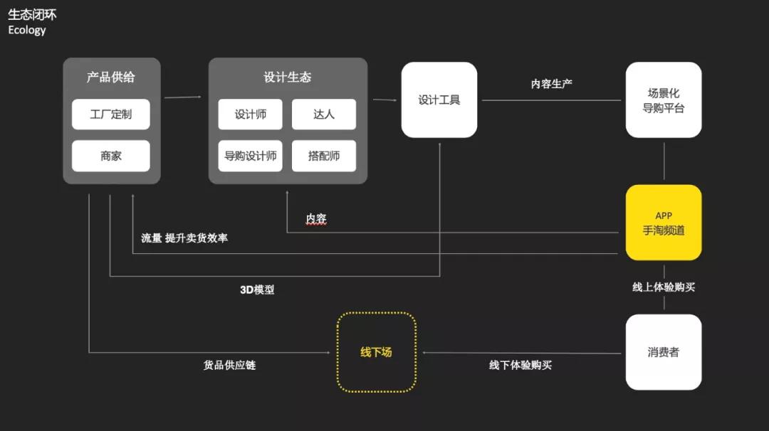 4万亿家居市场，躺平设计家打造数字化新范式