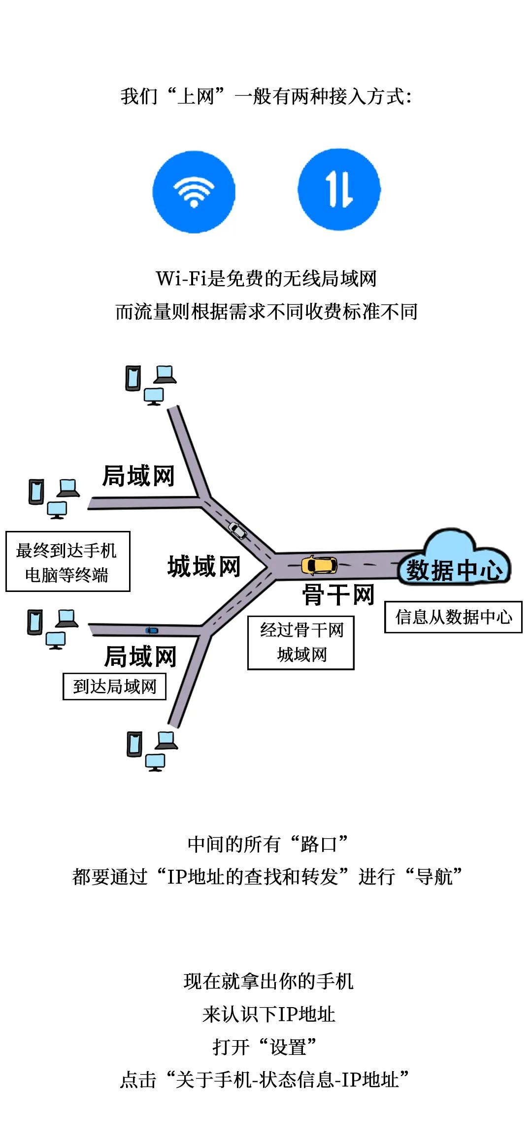 关于手机里的IP地址，你不得不知道的“秘密”