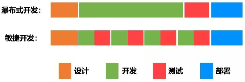 为云而生的“云原生”，为什么越来越重要？