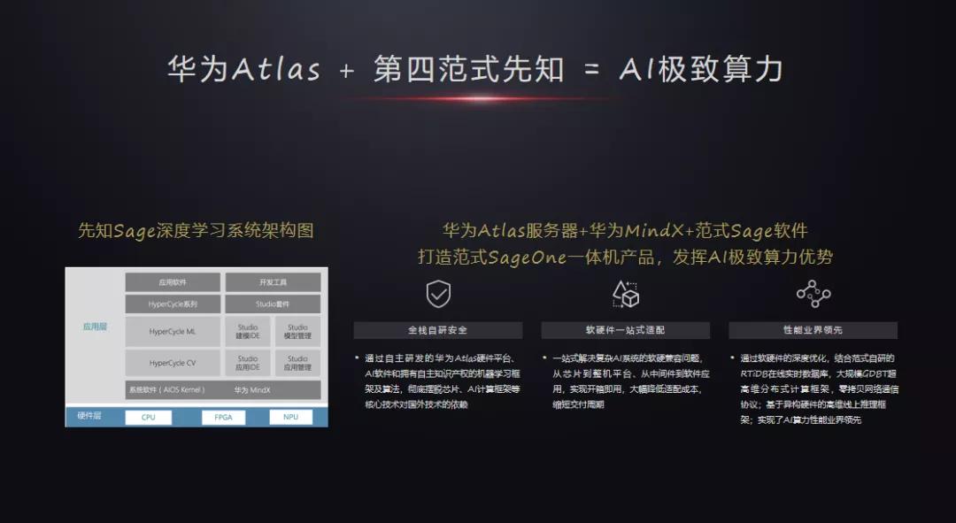 华为与第四范式，正在酝酿一个帮企业跳出AI悖论的“秘密计划”