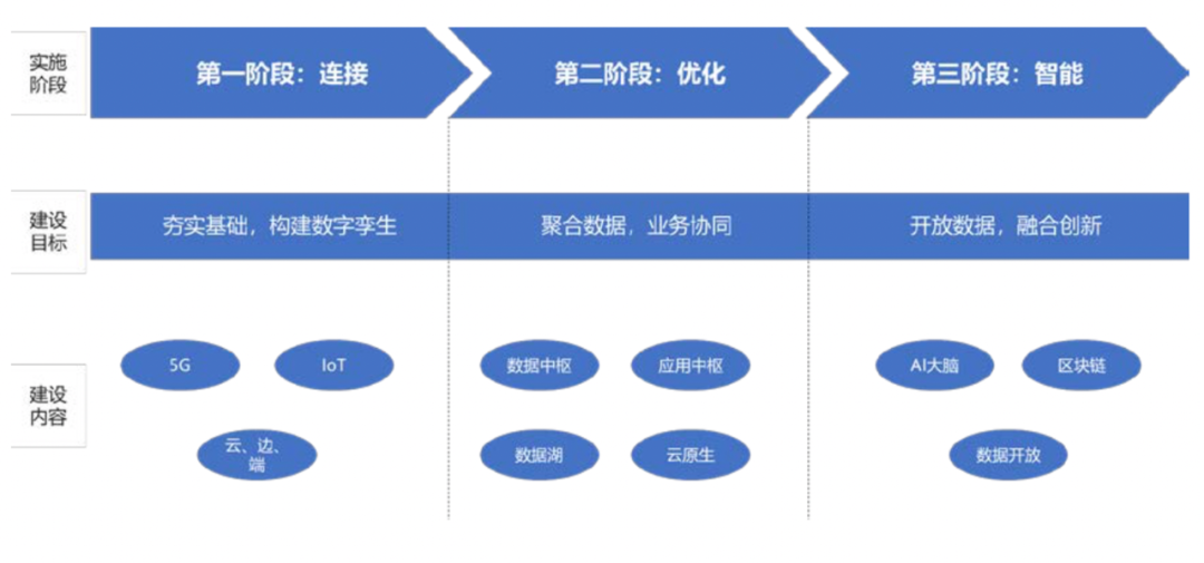 少数派的智慧生活，正成为城市一部分