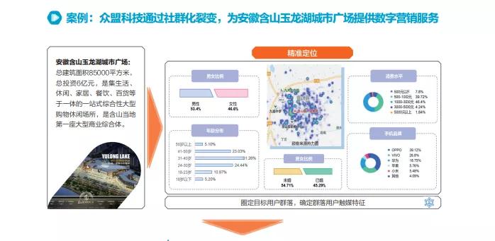 众盟科技2020智能化白皮书：穿越新商业周期，读懂商业智能化的真义