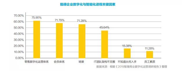 众盟科技2020智能化白皮书：穿越新商业周期，读懂商业智能化的真义