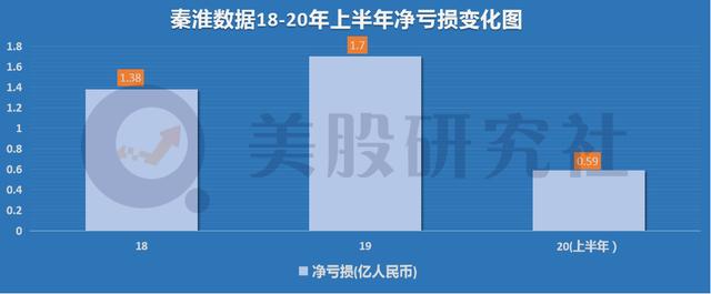 秦淮数据登陆纳斯达克，“国产IDC们”能否说好新故事？
