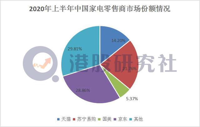 Q3营收净利双增长，海信家电蹚过行业“至暗时刻”？