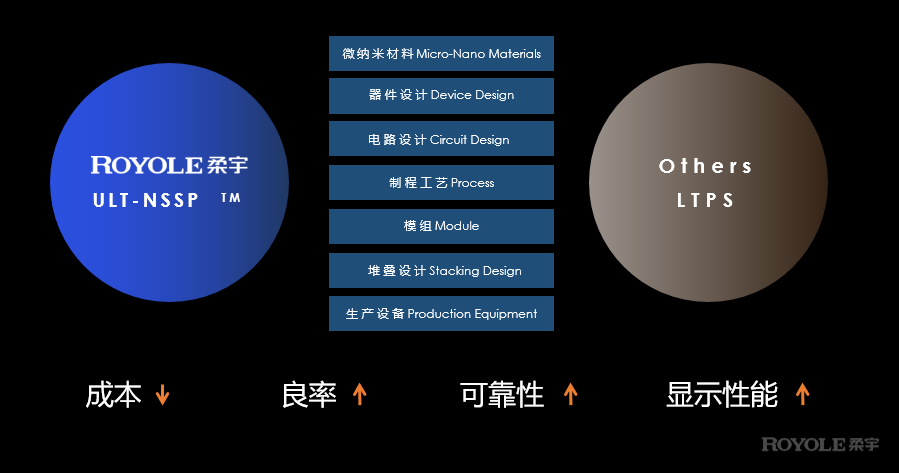 柔宇破局：智能手机行业再次走到洗牌节点？