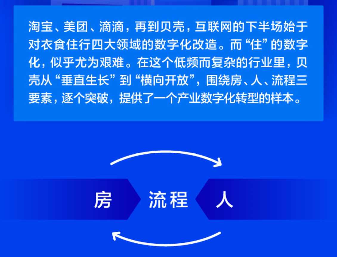 不确定中的确定：挖掘房产行业数字化红利