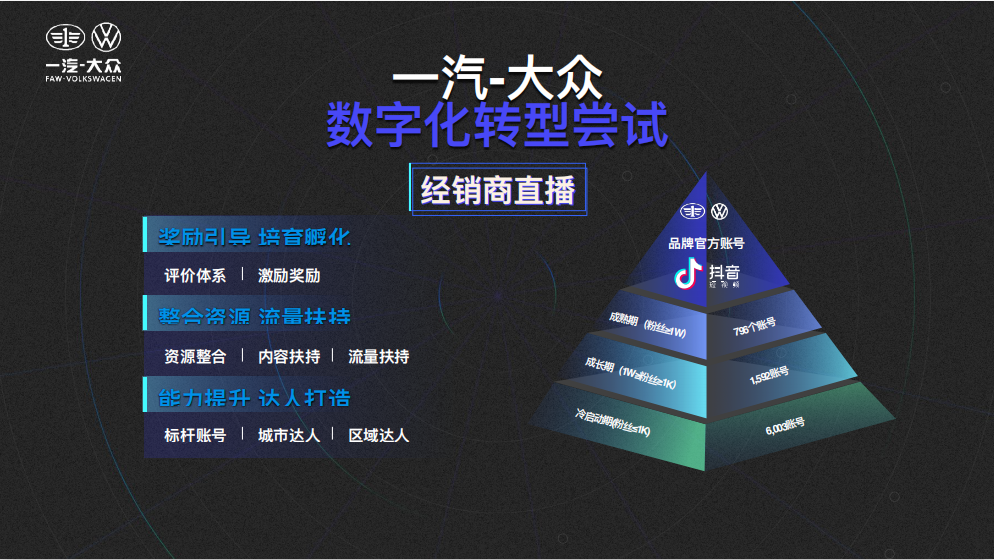 从广告到生意，到底有多远？