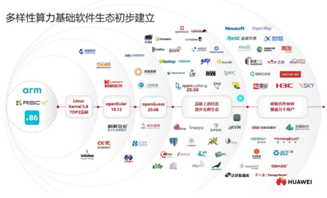 openEuler平台能否借社区生态补强国内开源最后一块短板?