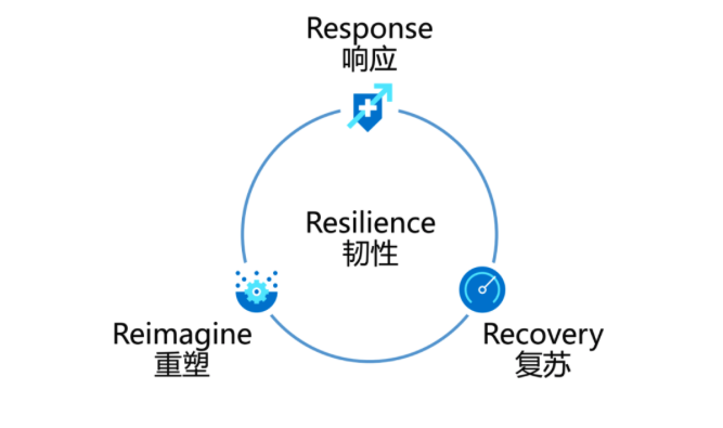 微软大中华区副总裁康容：无常态下更要锻造企业业务韧性