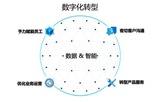 微软大中华区副总裁康容：无常态下更要锻造企业业务韧性