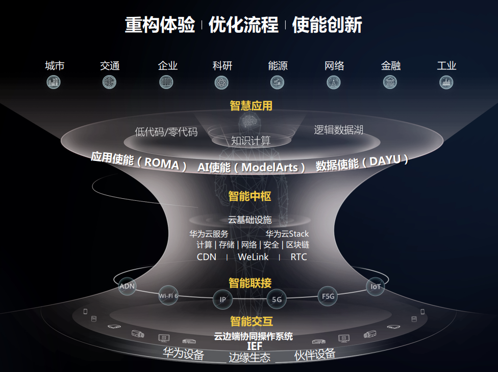 能感知、会思考 智能体会在蓉城哪个行业最先突破?