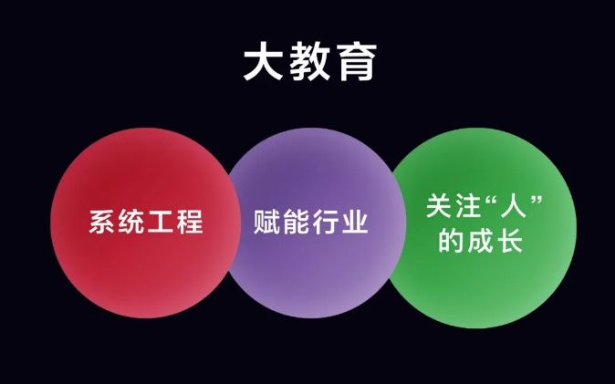 大力教育能否“大力出奇迹”？