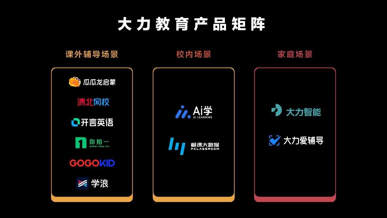 大力教育能否“大力出奇迹”？